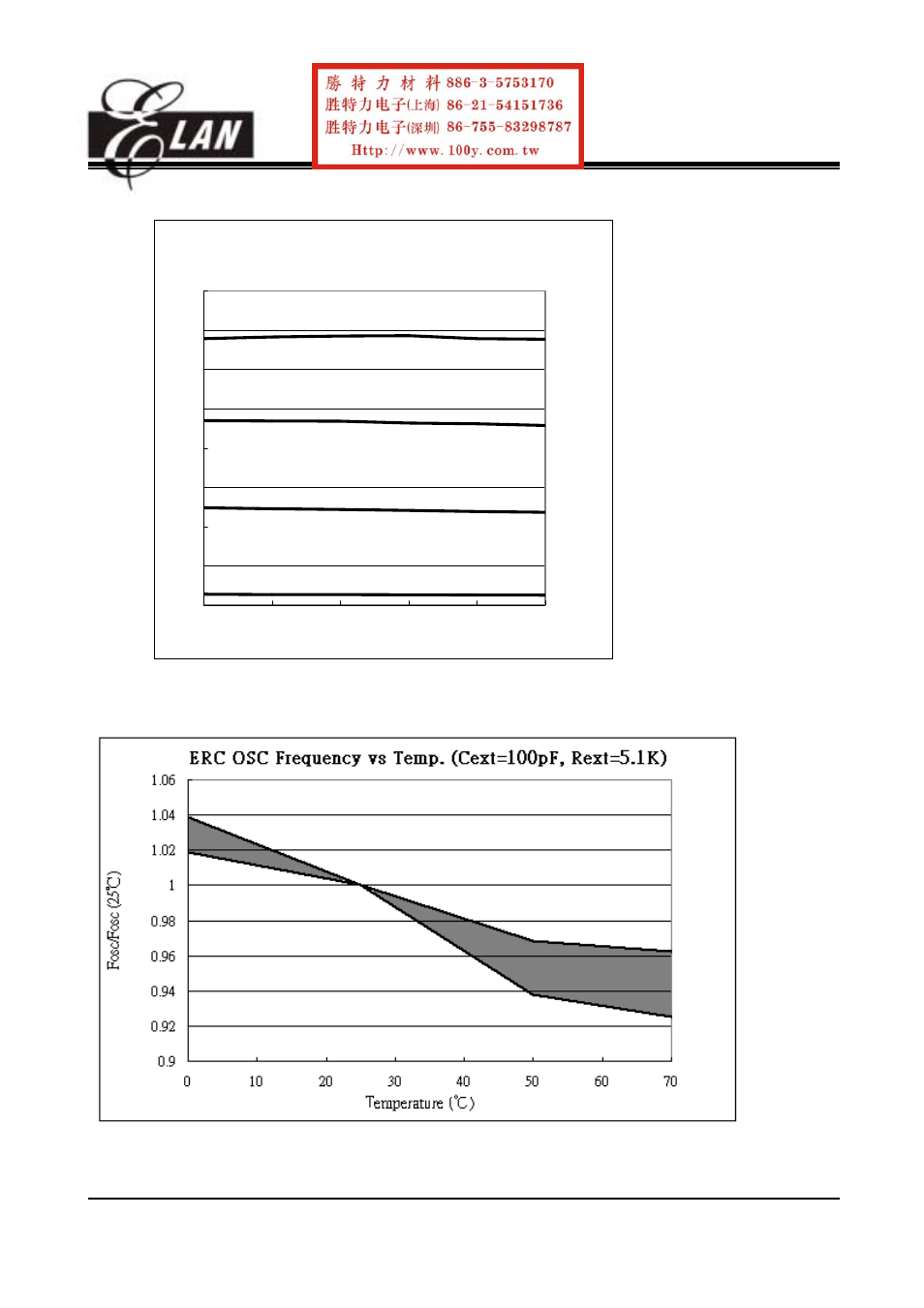 ELANsat Tech OTP ROM EM78P156N User Manual | Page 45 / 57