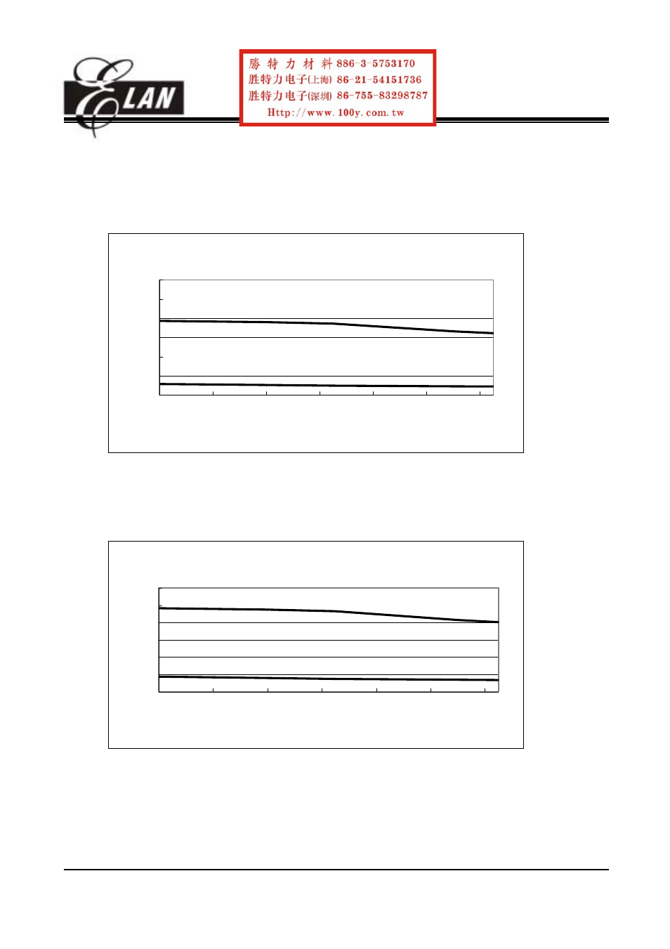 ELANsat Tech OTP ROM EM78P156N User Manual | Page 48 / 57