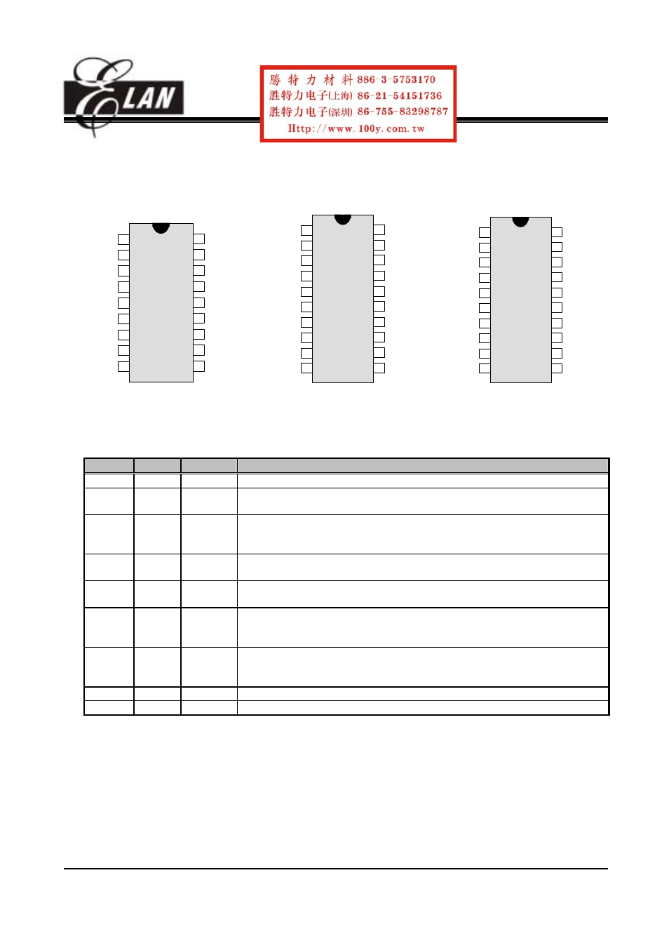 Pin assignments | ELANsat Tech OTP ROM EM78P156N User Manual | Page 6 / 57