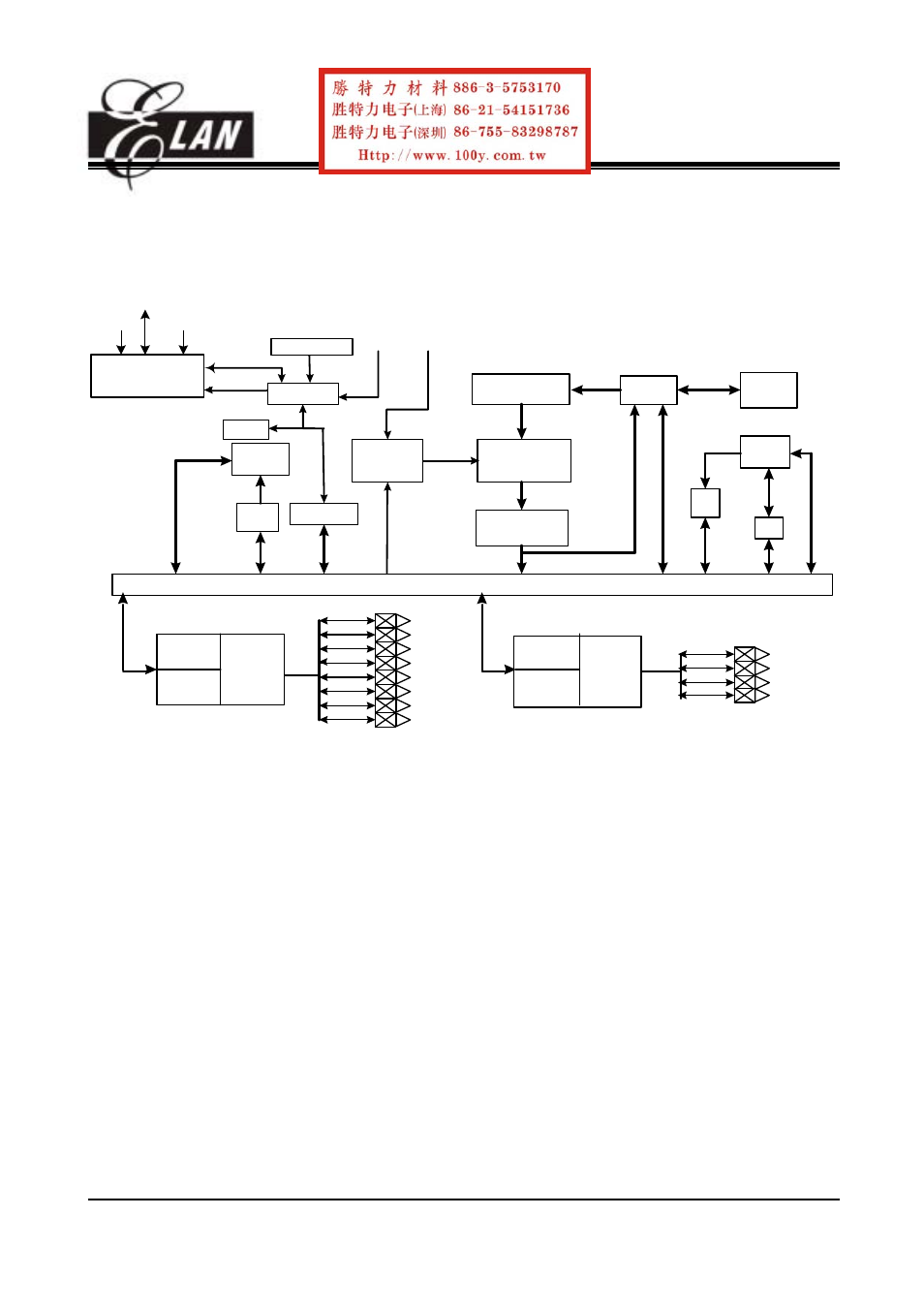 Function description | ELANsat Tech OTP ROM EM78P156N User Manual | Page 8 / 57