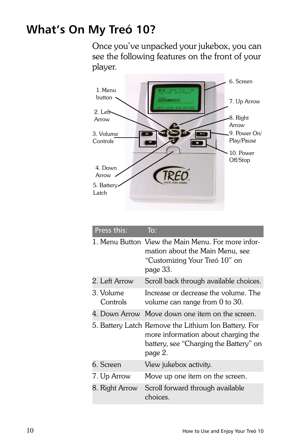 What’s on my treó 10 | E.Digital Treo 10 User Manual | Page 18 / 64