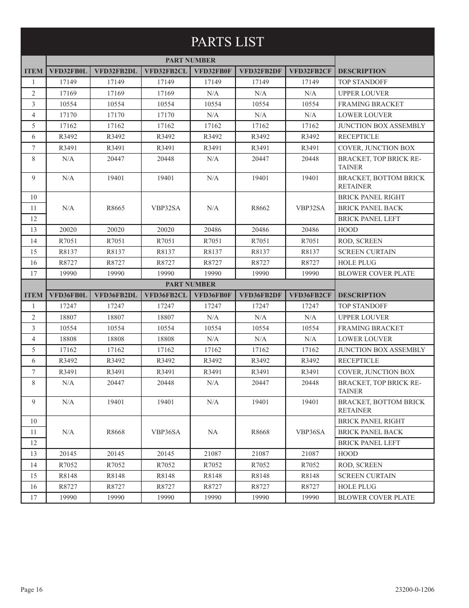 Parts list | Empire Comfort Systems VFD36FB2DF-1 User Manual | Page 16 / 20