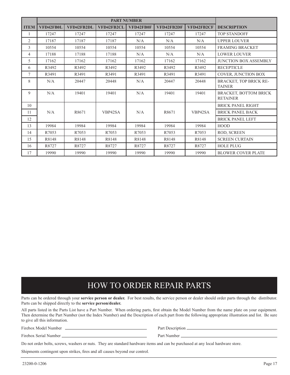 How to order repair parts | Empire Comfort Systems VFD36FB2DF-1 User Manual | Page 17 / 20