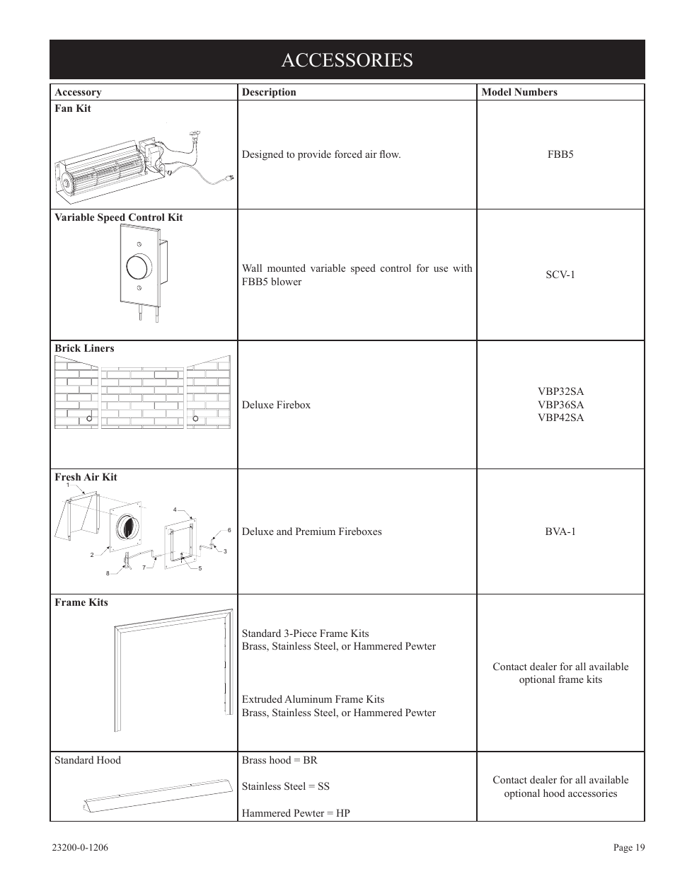Accessories | Empire Comfort Systems VFD36FB2DF-1 User Manual | Page 19 / 20