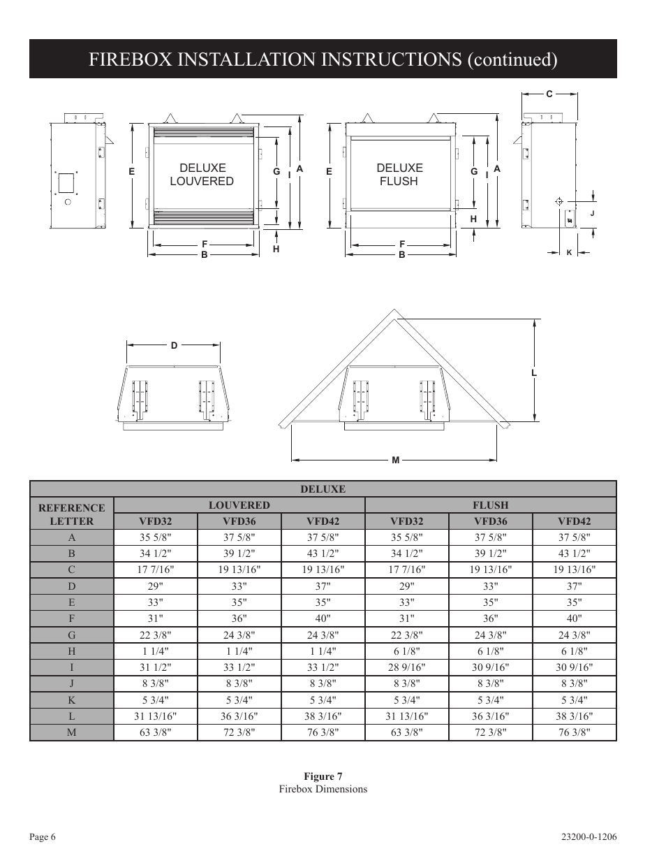 Firebox installation instructions (continued) | Empire Comfort Systems VFD36FB2DF-1 User Manual | Page 6 / 20