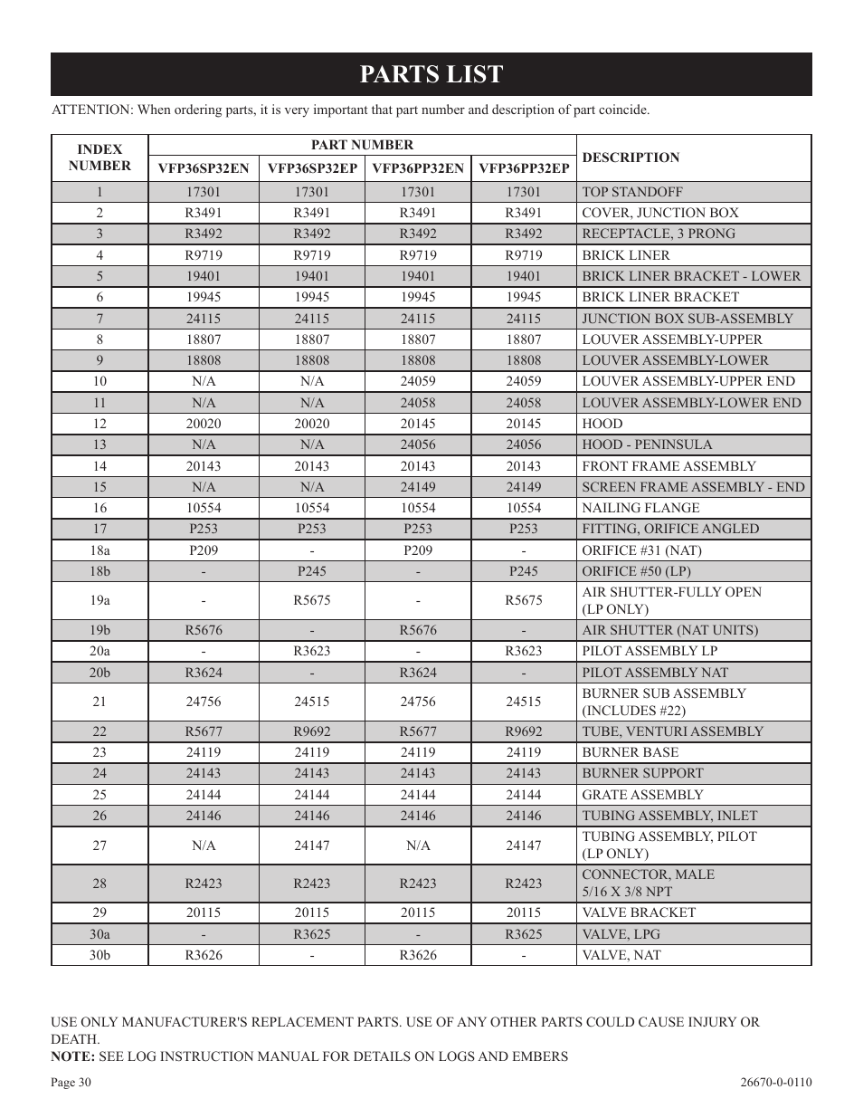 Parts list | Empire Comfort Systems VFP36SP32EN-2 User Manual | Page 30 / 40