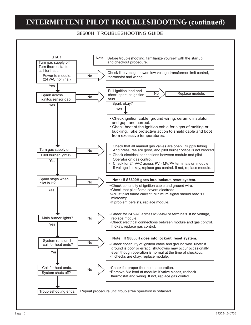 Intermittent pilot troubleshooting (continued), S8600h troubleshooting guide | Empire Comfort Systems DVP48FP7 User Manual | Page 40 / 56