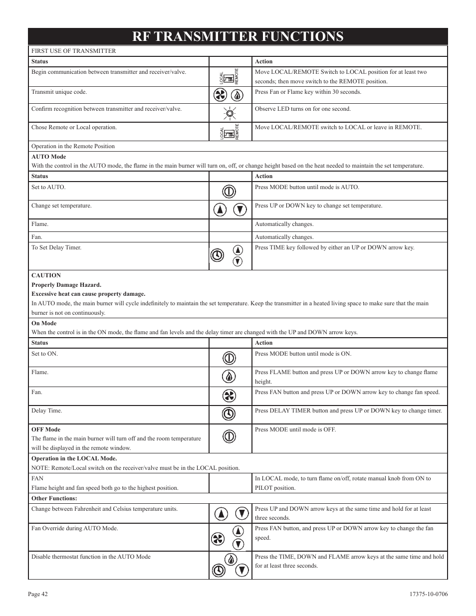 Rf transmitter functions | Empire Comfort Systems DVP48FP7 User Manual | Page 42 / 56