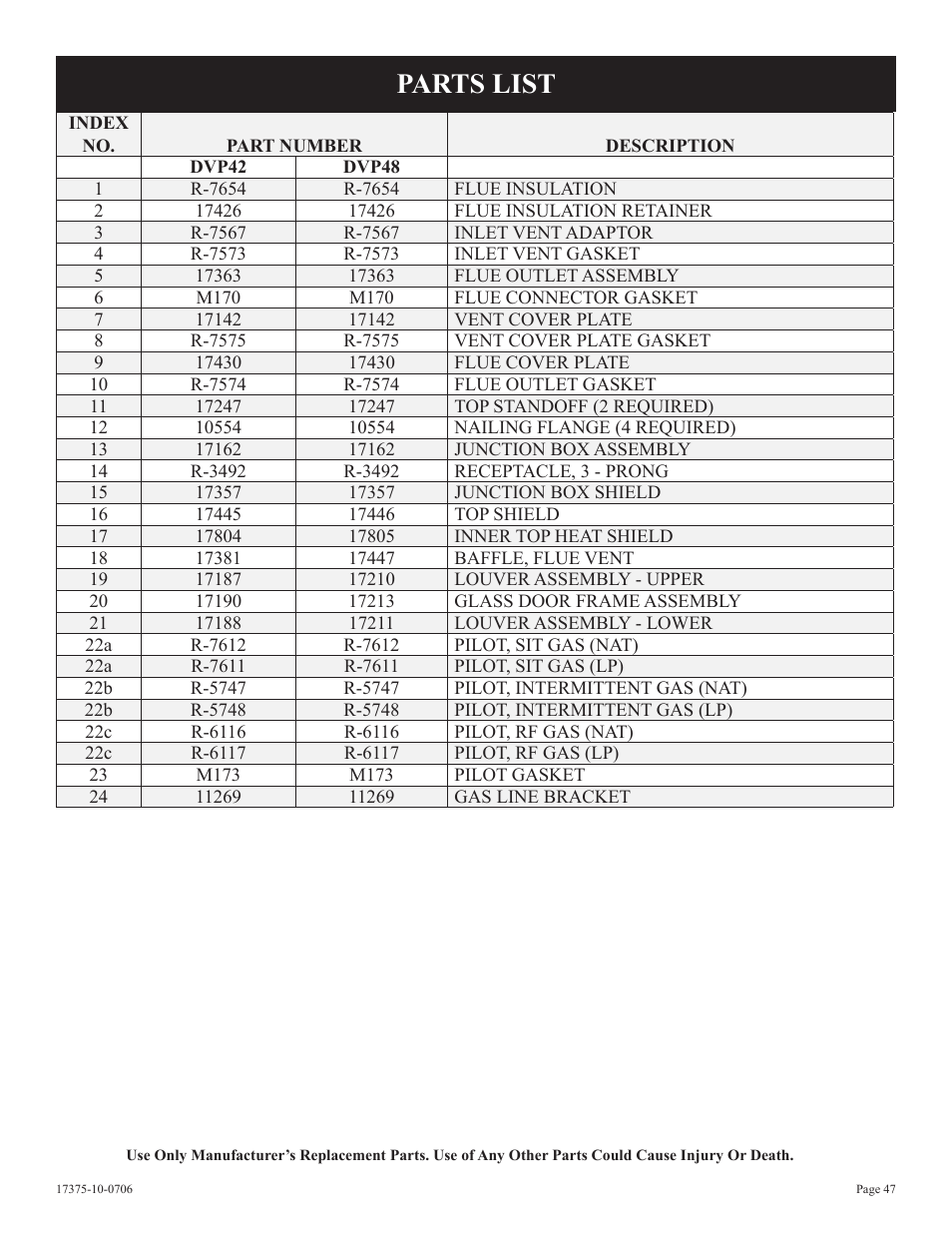 Parts list | Empire Comfort Systems DVP48FP7 User Manual | Page 47 / 56