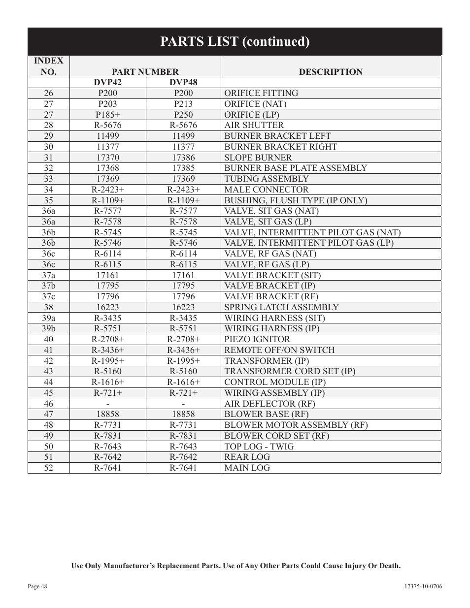 Parts list (continued) | Empire Comfort Systems DVP48FP7 User Manual | Page 48 / 56