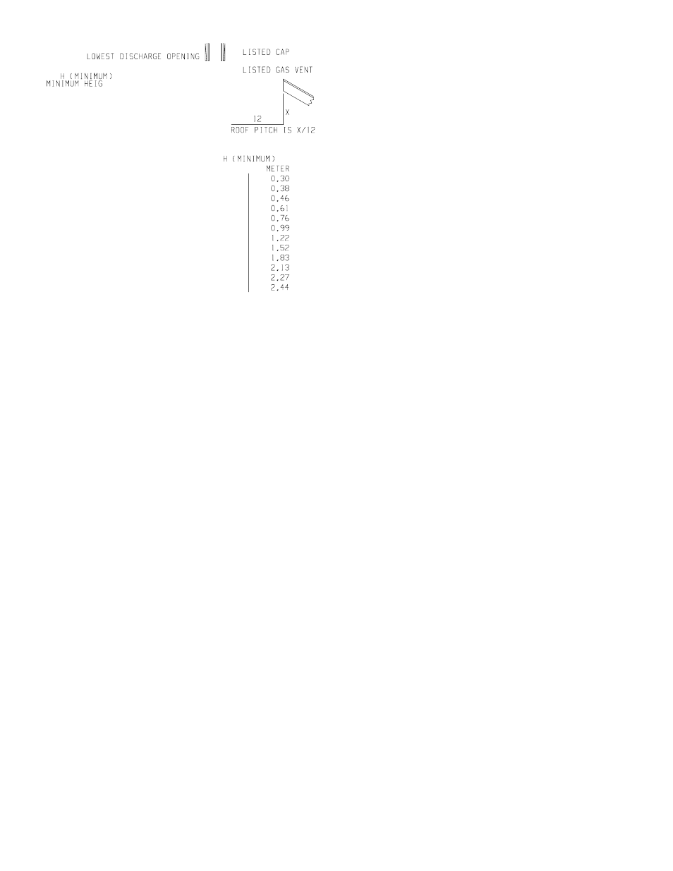 Empire Comfort Systems CIDV-30-7 User Manual | Page 18 / 30