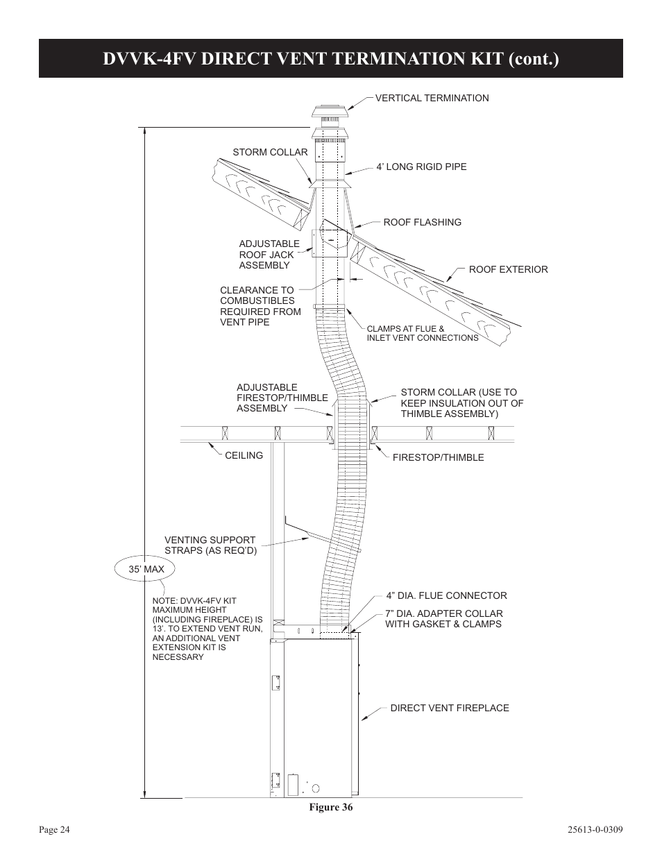 Dvvk-4fv direct vent termination kit (cont.) | Empire Comfort Systems DVX36DP31 User Manual | Page 24 / 72