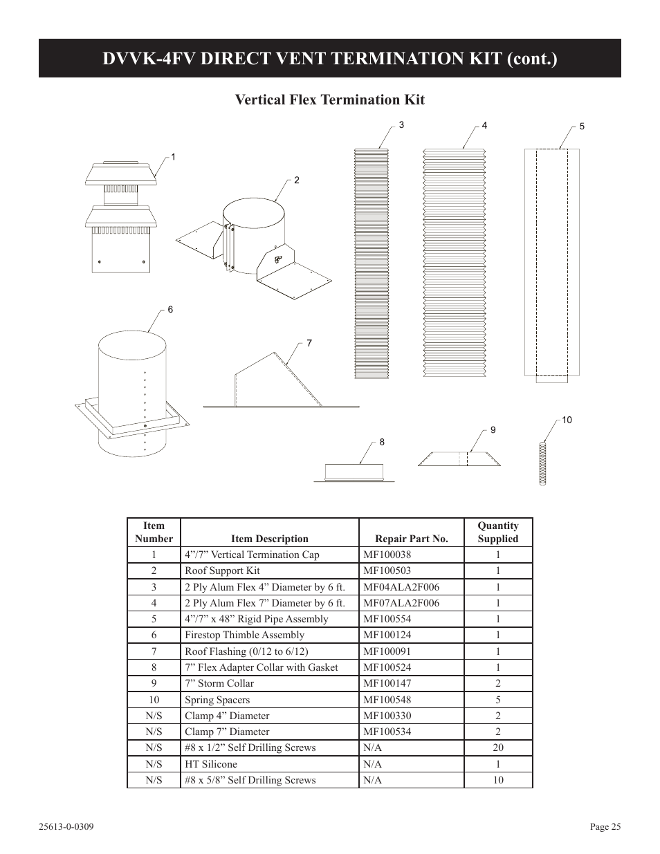 Dvvk-4fv direct vent termination kit (cont.), Vertical flex termination kit | Empire Comfort Systems DVX36DP31 User Manual | Page 25 / 72