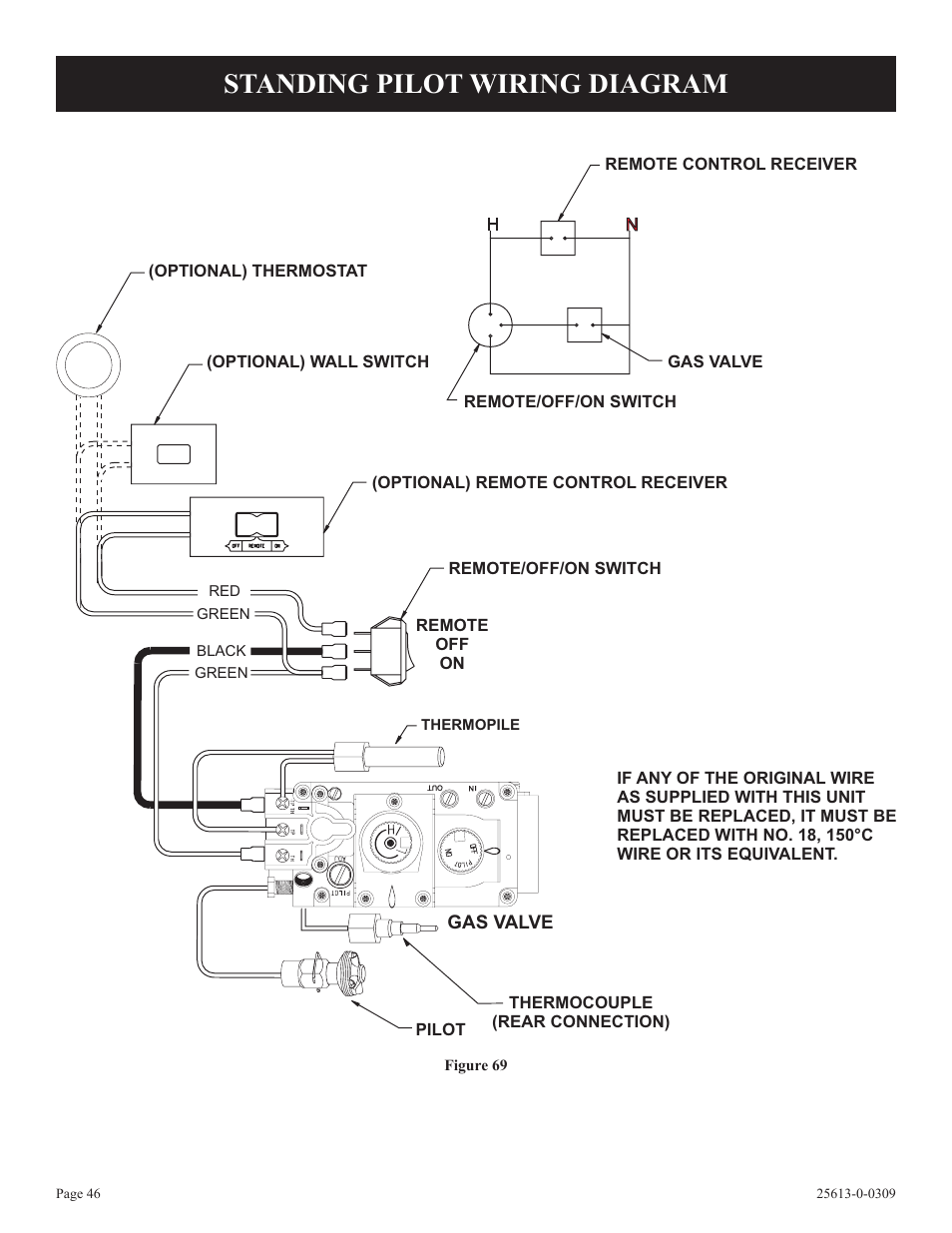 Standing pilot wiring diagram | Empire Comfort Systems DVX36DP31 User Manual | Page 46 / 72