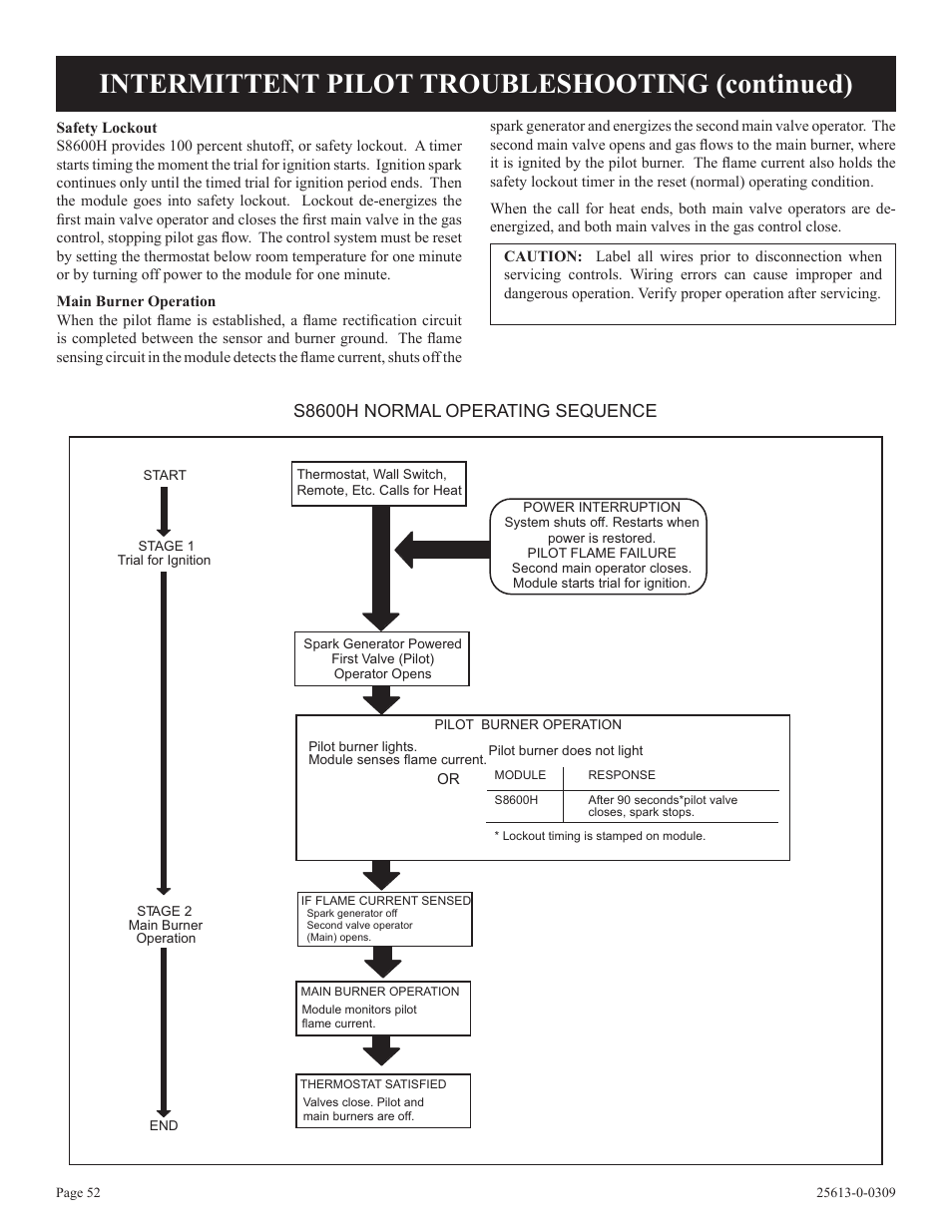 Intermittent pilot troubleshooting (continued), S8600h normal operating sequence | Empire Comfort Systems DVX36DP31 User Manual | Page 52 / 72