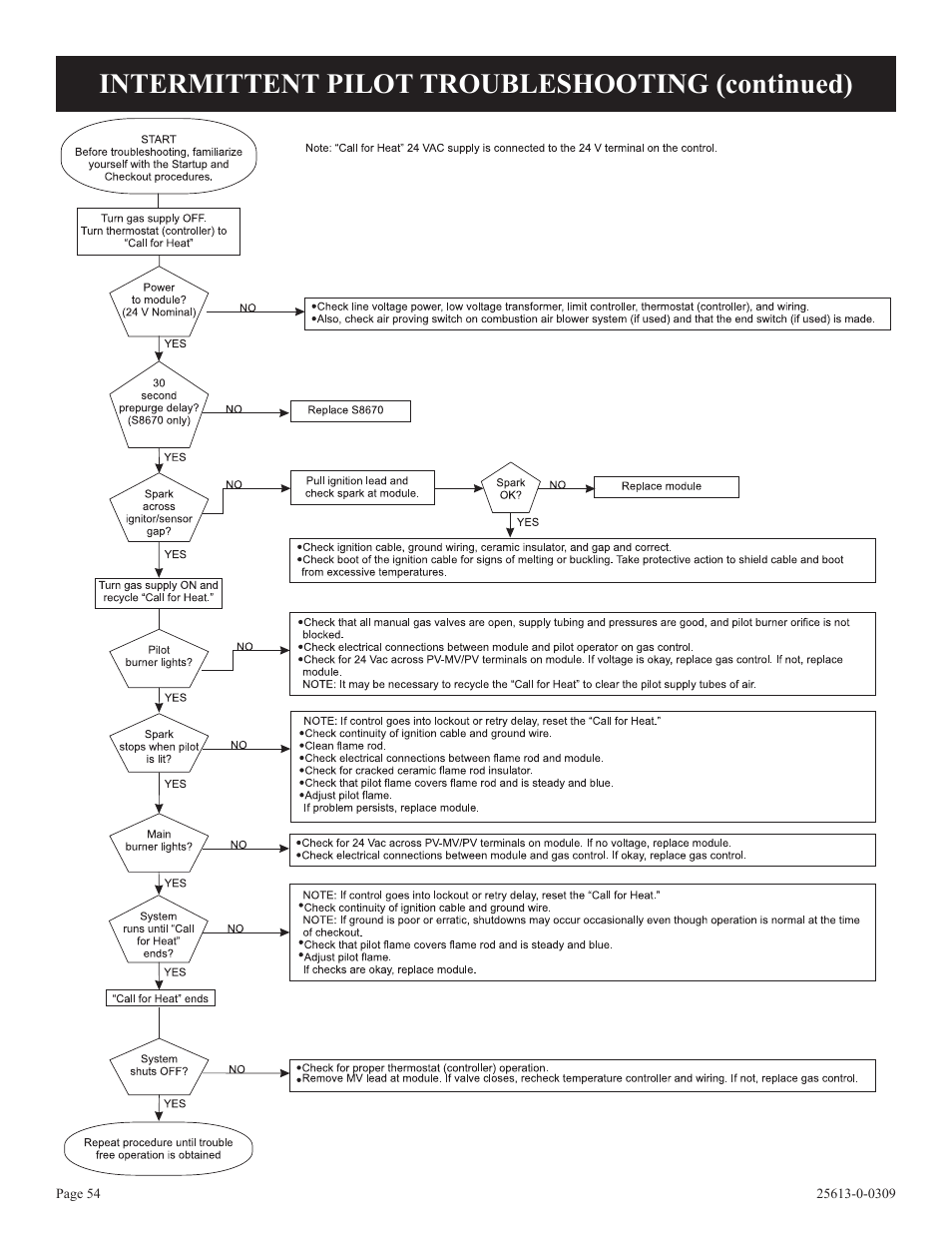 Intermittent pilot troubleshooting (continued) | Empire Comfort Systems DVX36DP31 User Manual | Page 54 / 72