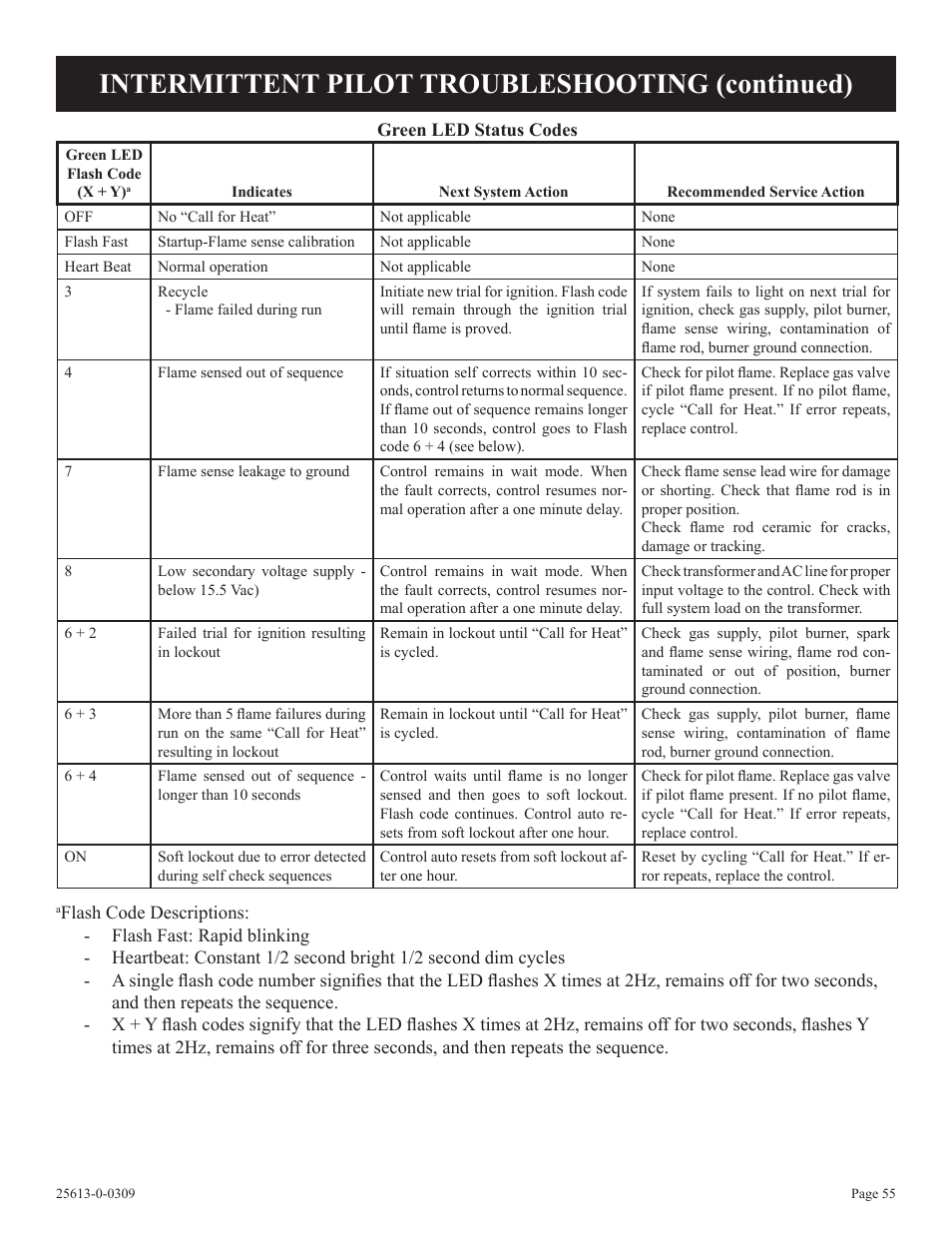 Intermittent pilot troubleshooting (continued) | Empire Comfort Systems DVX36DP31 User Manual | Page 55 / 72