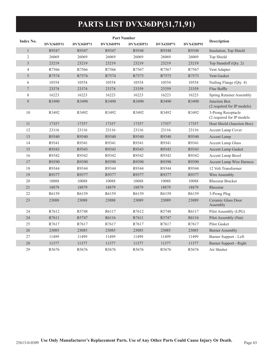 Empire Comfort Systems DVX36DP31 User Manual | Page 63 / 72