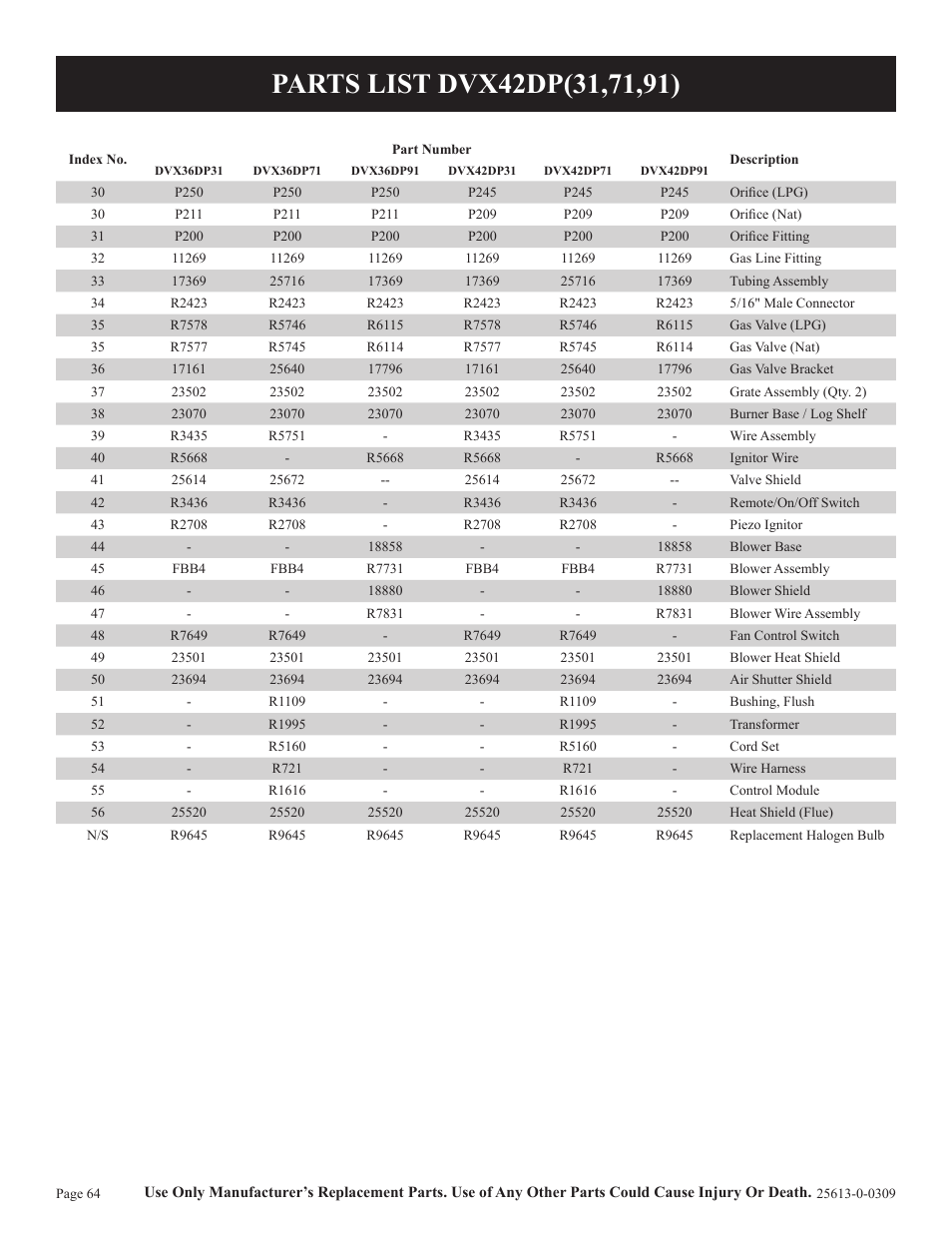 Empire Comfort Systems DVX36DP31 User Manual | Page 64 / 72