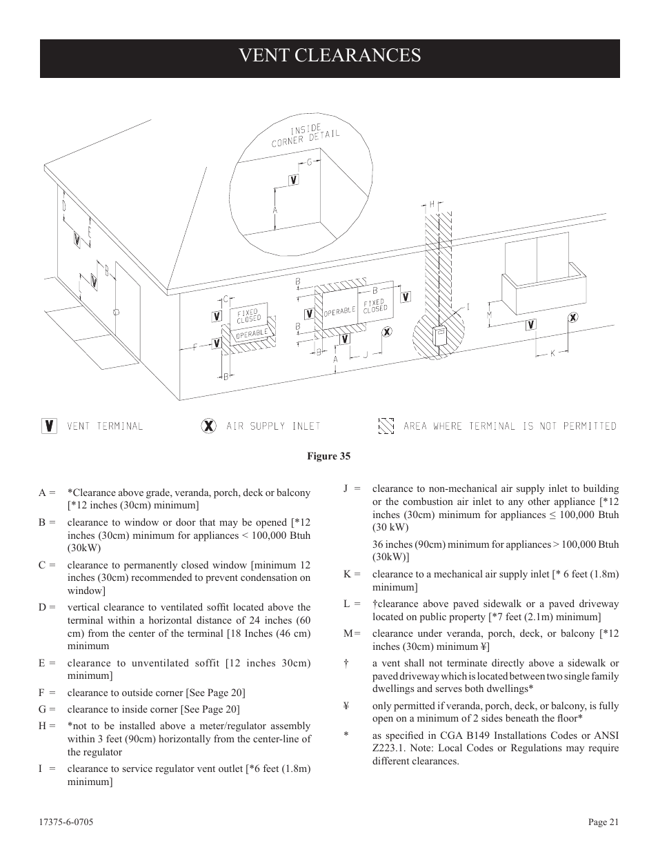 Vent clearances | Empire Comfort Systems DVP42FP7  EN User Manual | Page 21 / 52
