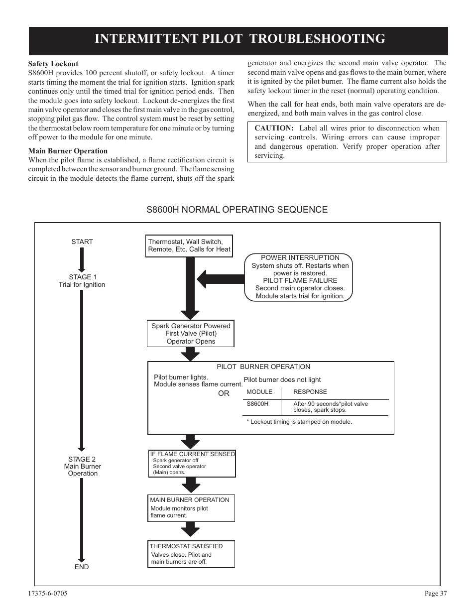 Intermittent pilot troubleshooting, S8600h normal operating sequence | Empire Comfort Systems DVP42FP7  EN User Manual | Page 37 / 52