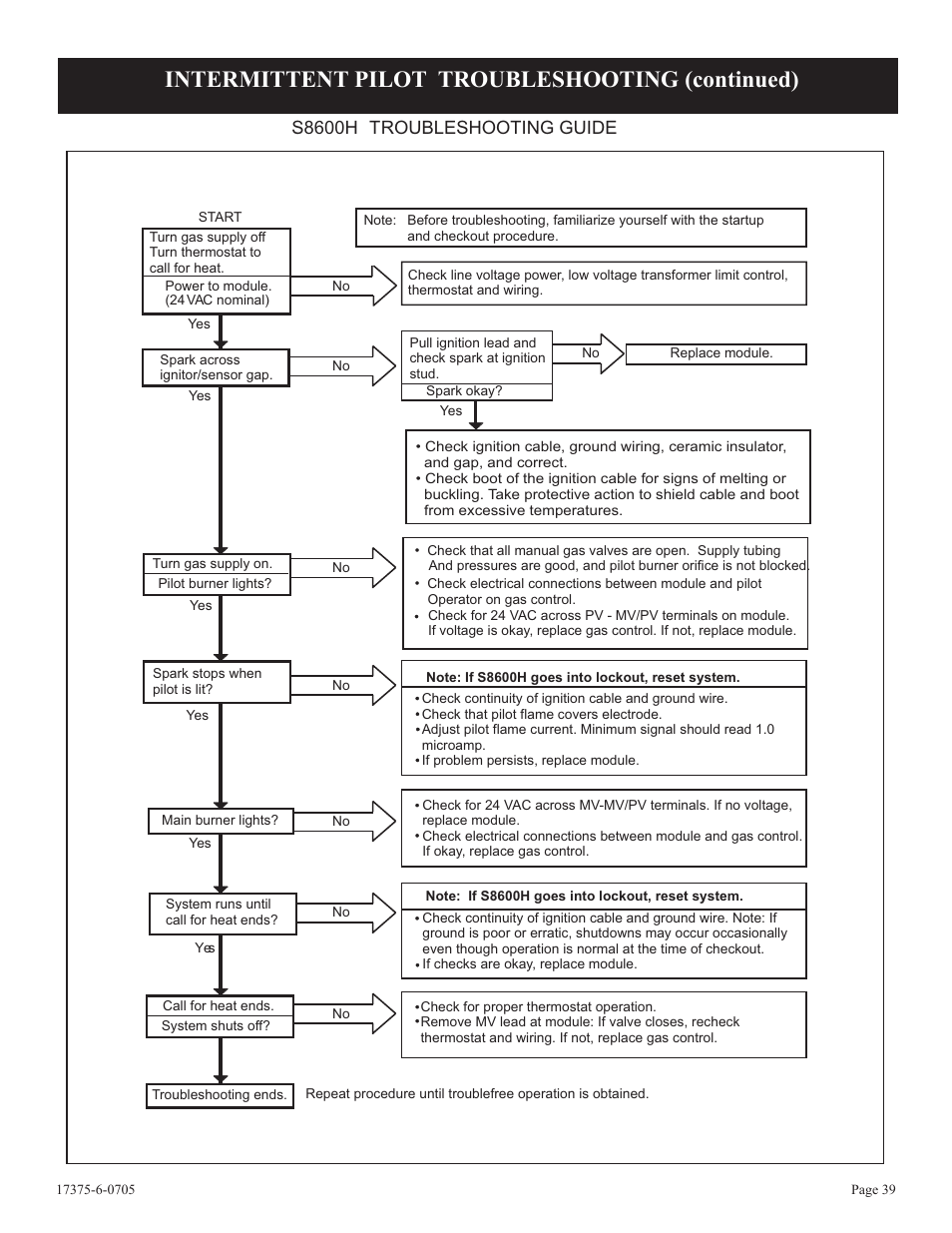 Intermittent pilot troubleshooting (continued), S8600h troubleshooting guide | Empire Comfort Systems DVP42FP7  EN User Manual | Page 39 / 52