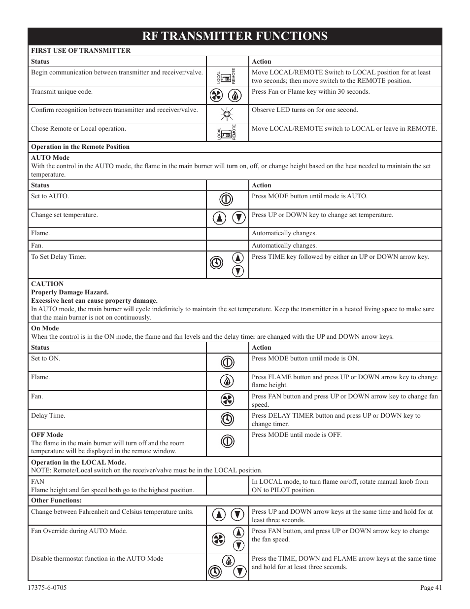 Rf transmitter functions | Empire Comfort Systems DVP42FP7  EN User Manual | Page 41 / 52