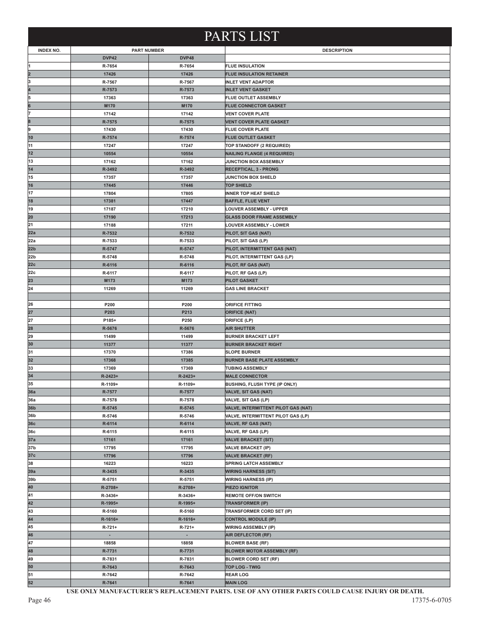 Parts list | Empire Comfort Systems DVP42FP7  EN User Manual | Page 46 / 52