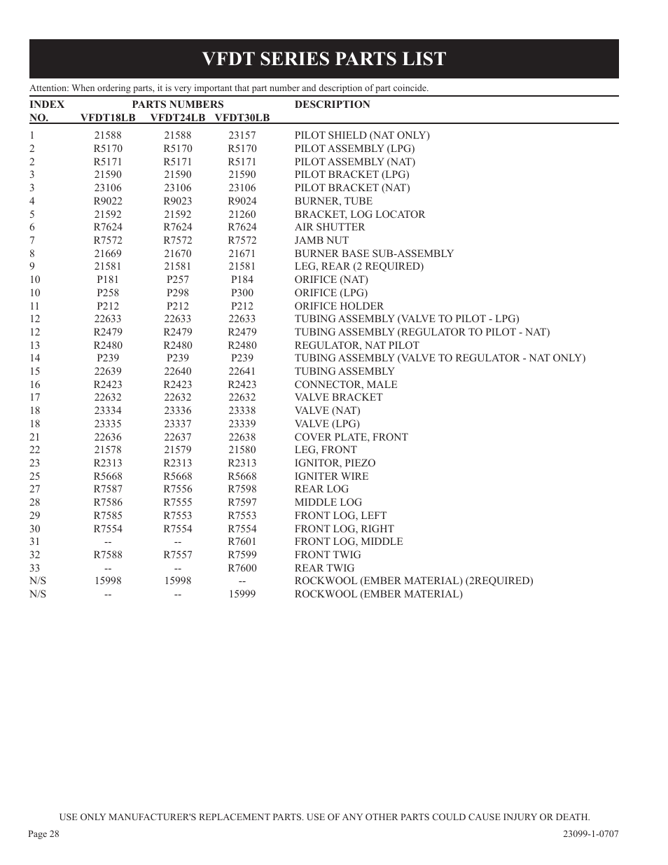 Vfdt series parts list | Empire Comfort Systems UNVENTED GAS LOG HEATER VFDR24LBN-1 User Manual | Page 28 / 32