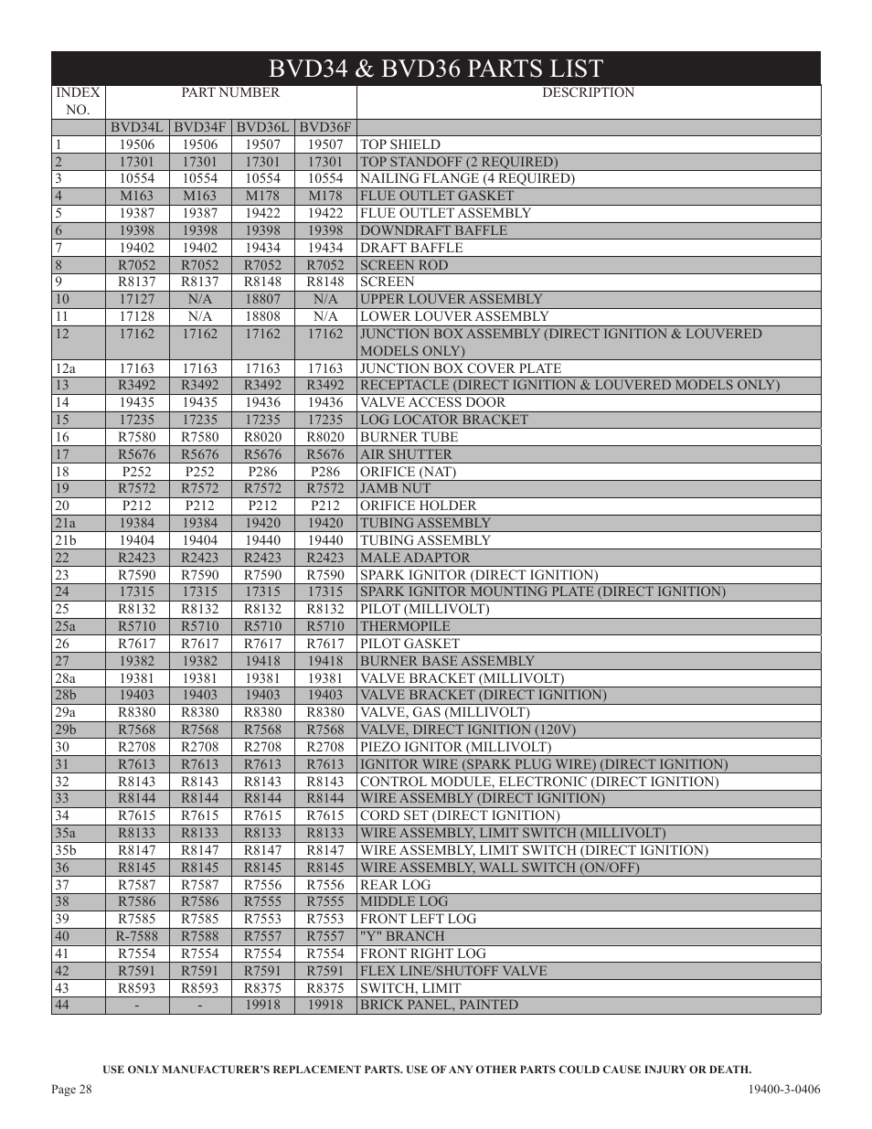 Bvd34 & bvd36 parts list | Empire Comfort Systems BVD36FP32 User Manual | Page 28 / 40
