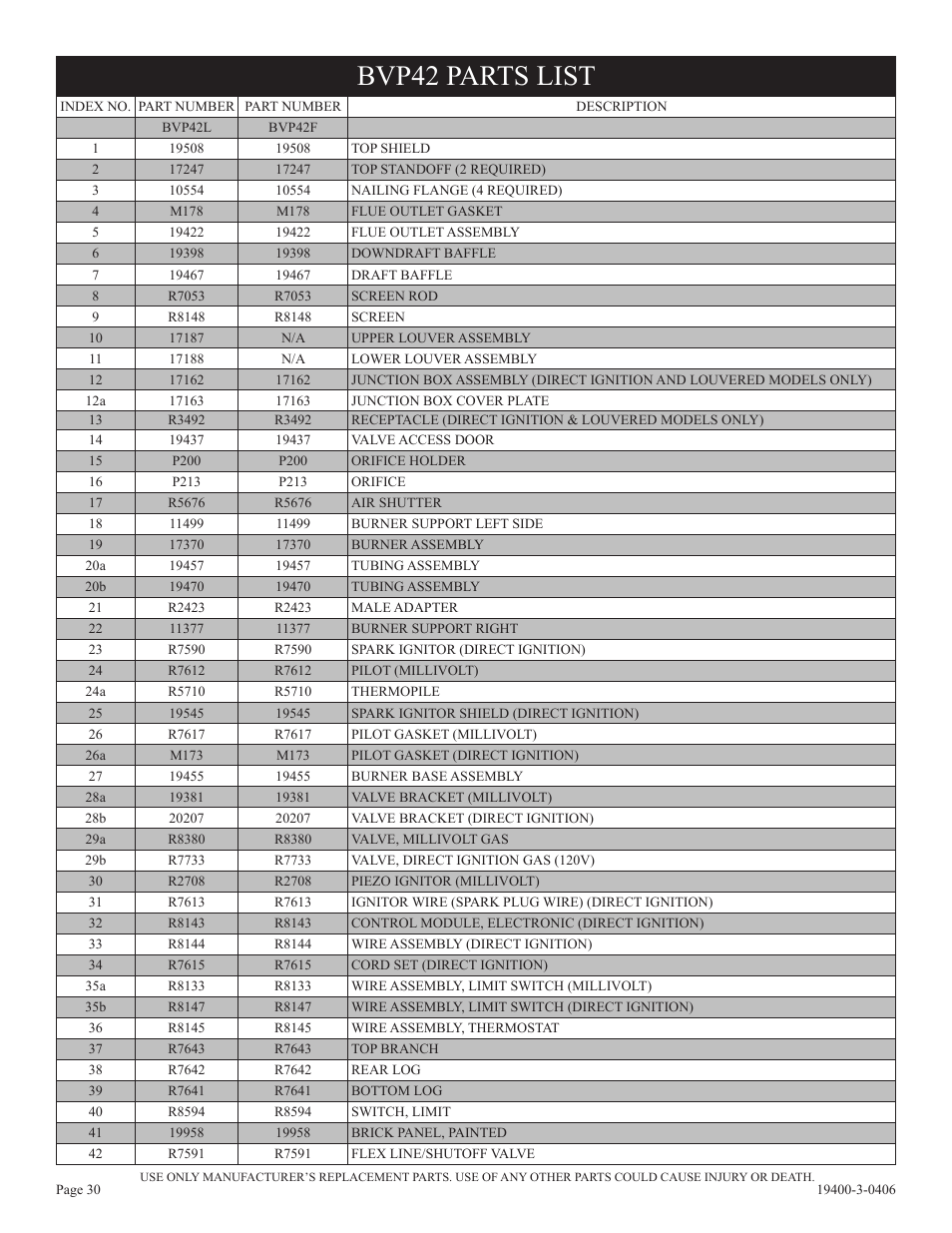 Bvp42 parts list | Empire Comfort Systems BVD36FP32 User Manual | Page 30 / 40