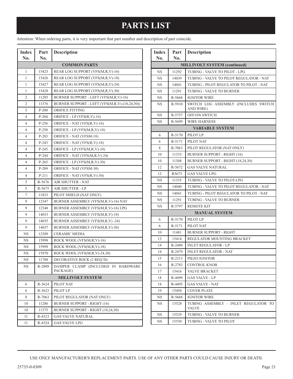Parts list | Empire Comfort Systems VFSM-18-3  EN User Manual | Page 21 / 24