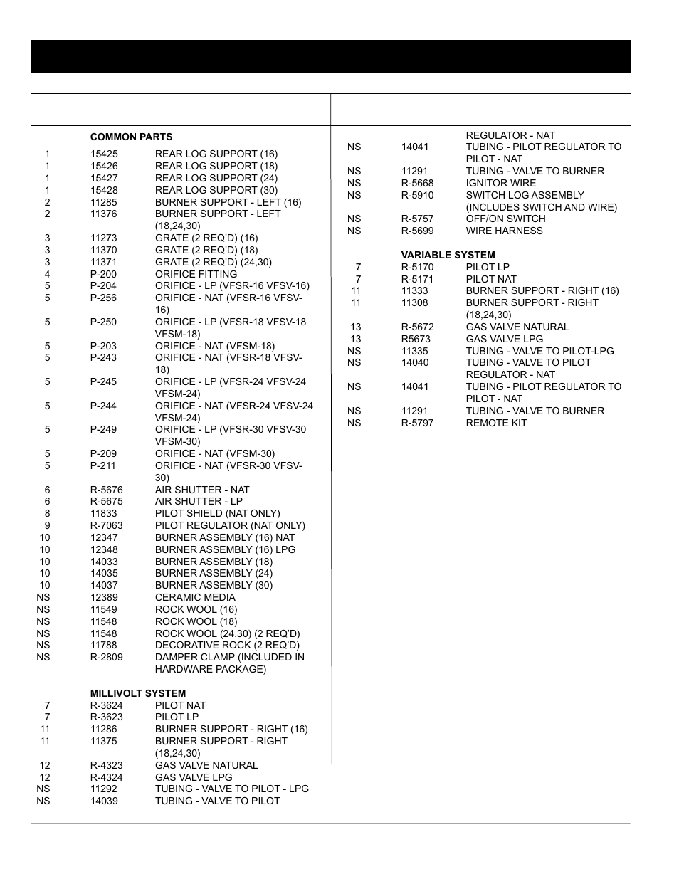 Parts list | Empire Comfort Systems VFSV-30-3 User Manual | Page 20 / 24