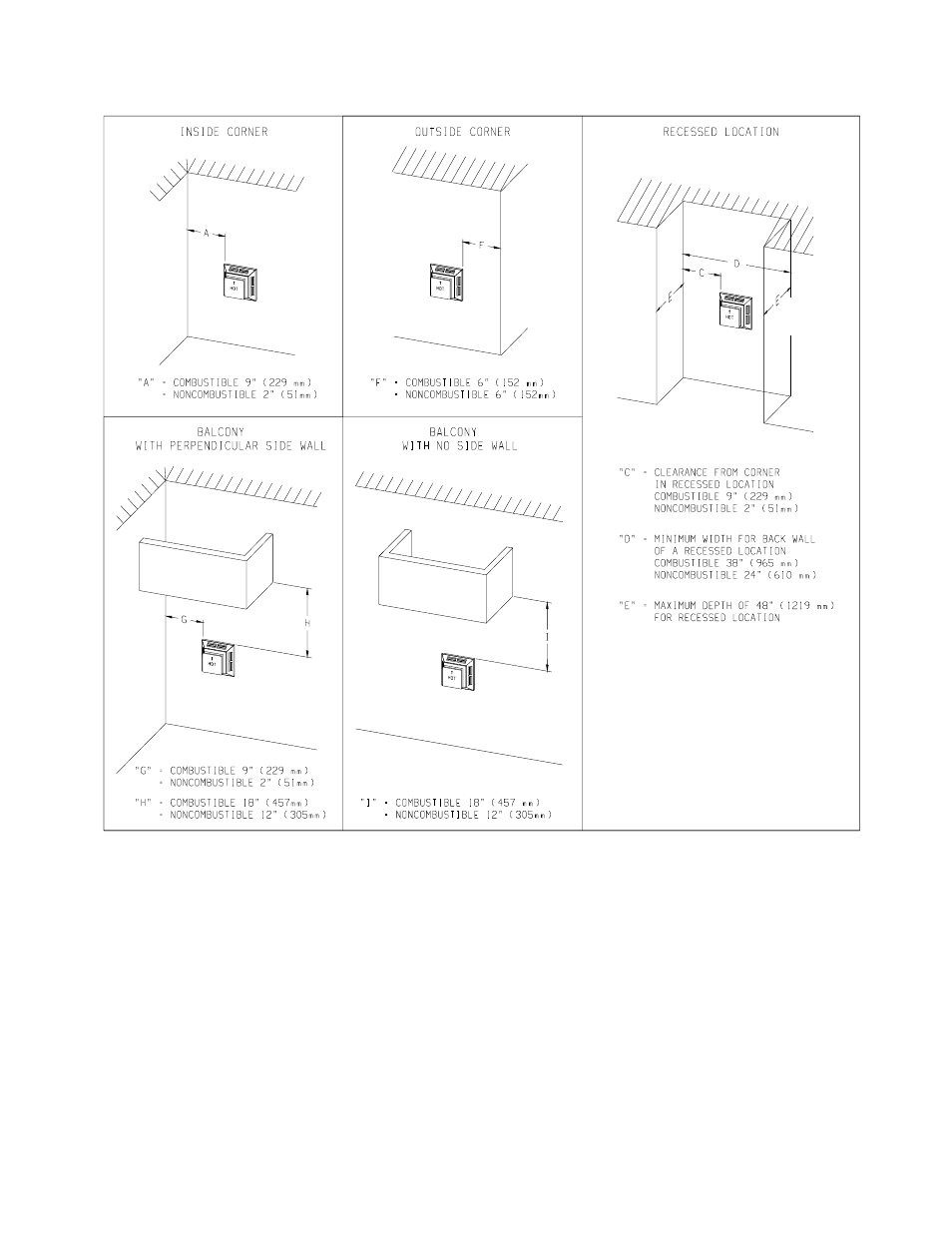 Termination clearances | Empire Comfort Systems DVF-42-2 User Manual | Page 14 / 39