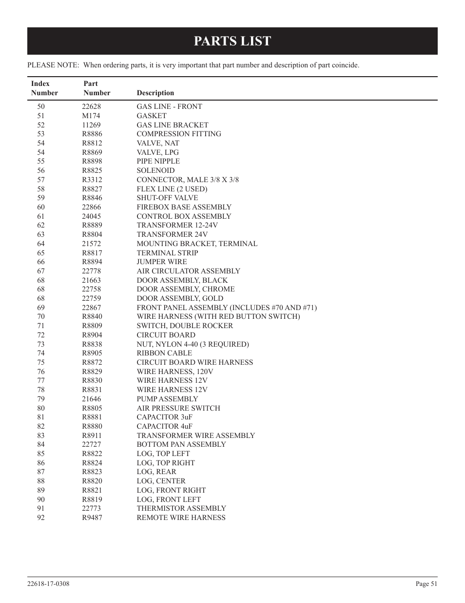 Parts list | Empire Comfort Systems PV-28SV55-CN User Manual | Page 51 / 56