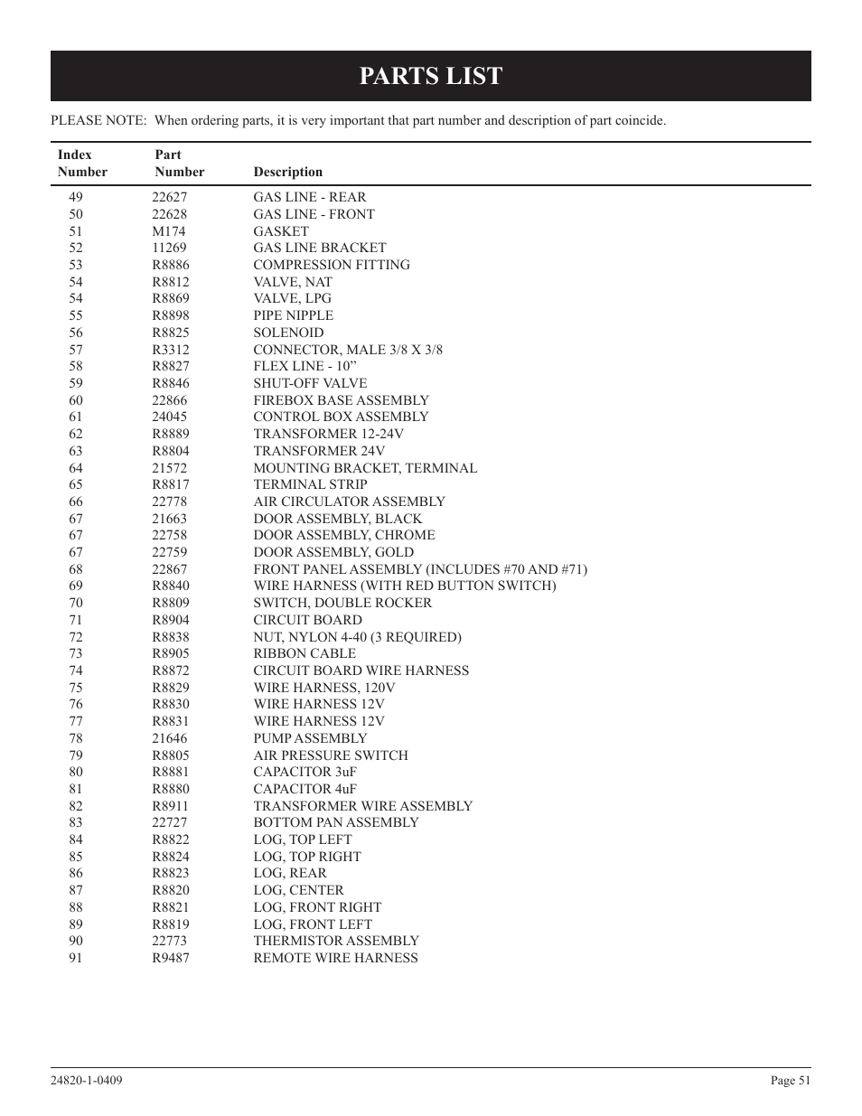 Parts list | Empire Comfort Systems PV-28SV50-B User Manual | Page 51 / 56