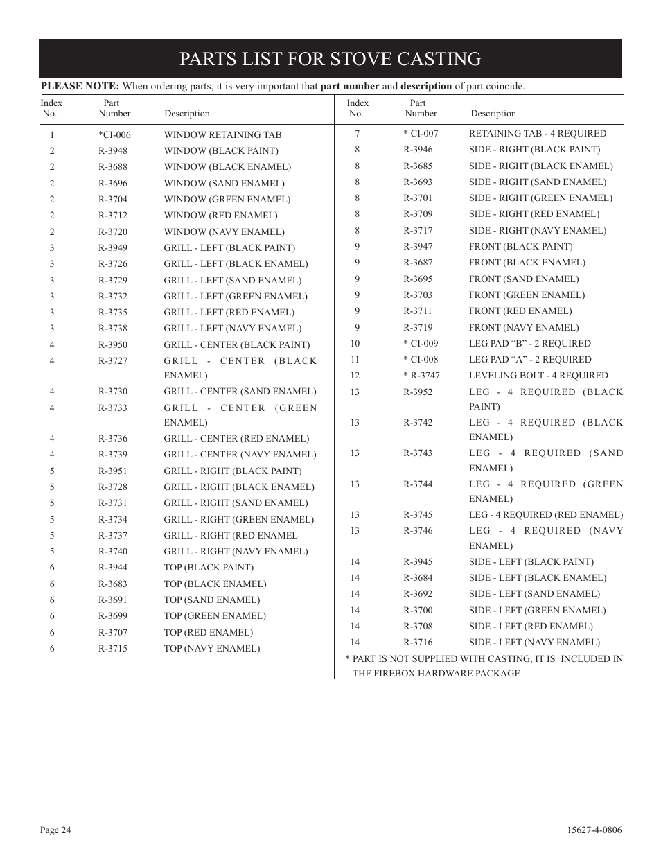 Parts list for stove casting | Empire Comfort Systems pmn User Manual | Page 24 / 28