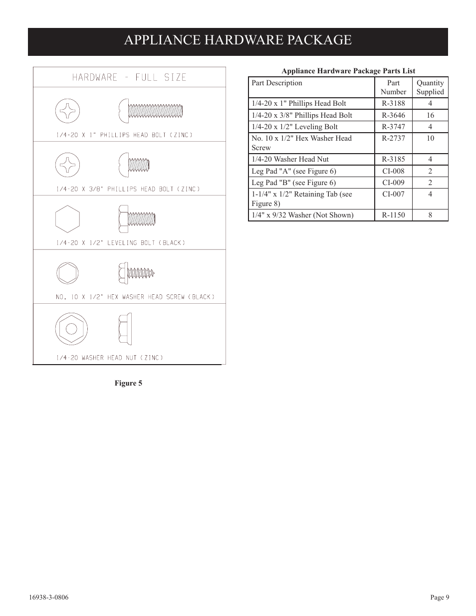 Appliance hardware package | Empire Comfort Systems CIVF-25-21 User Manual | Page 9 / 28