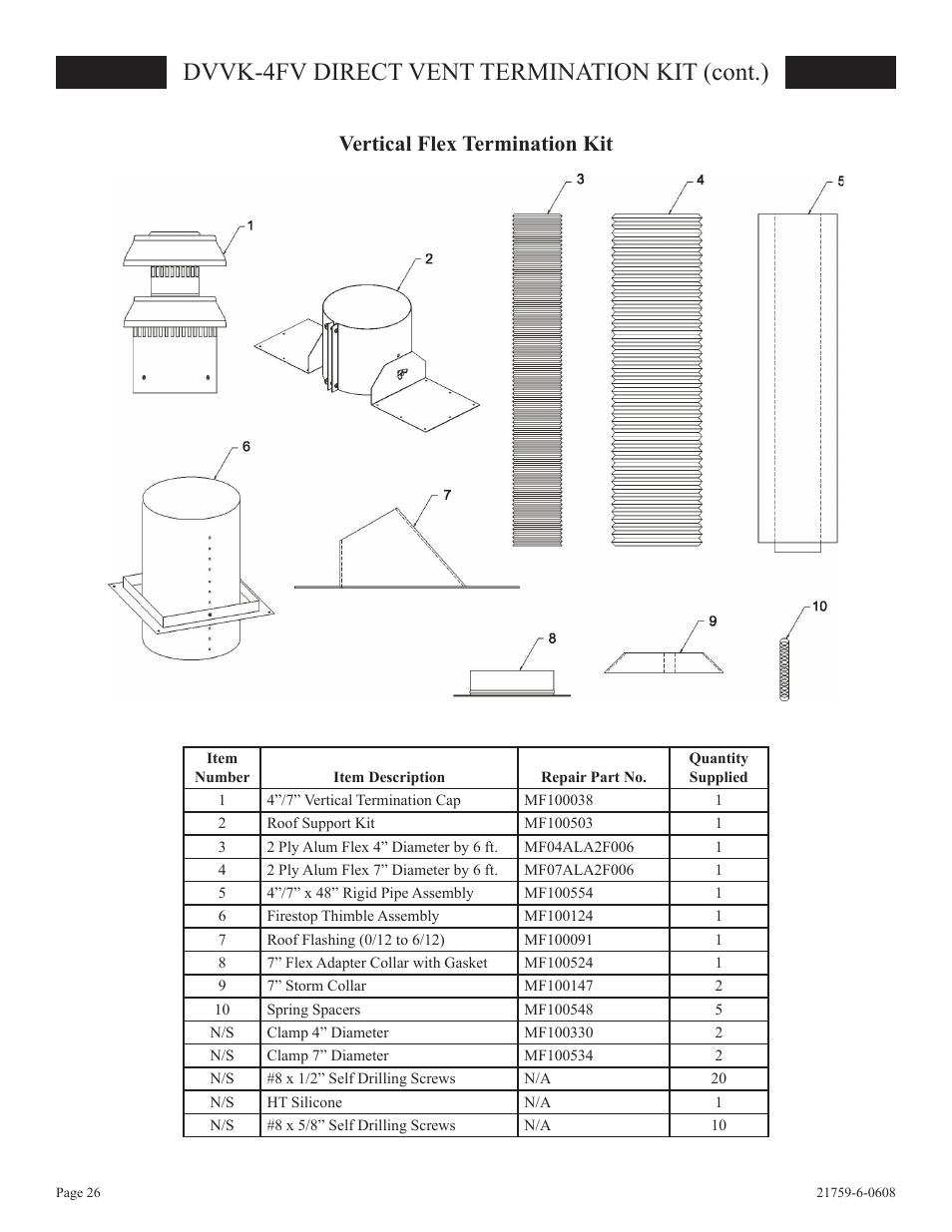 Dvvk-4fv direct vent termination kit (cont.), Vertical flex termination kit | Empire Comfort Systems DVP48FP3  EN User Manual | Page 26 / 72