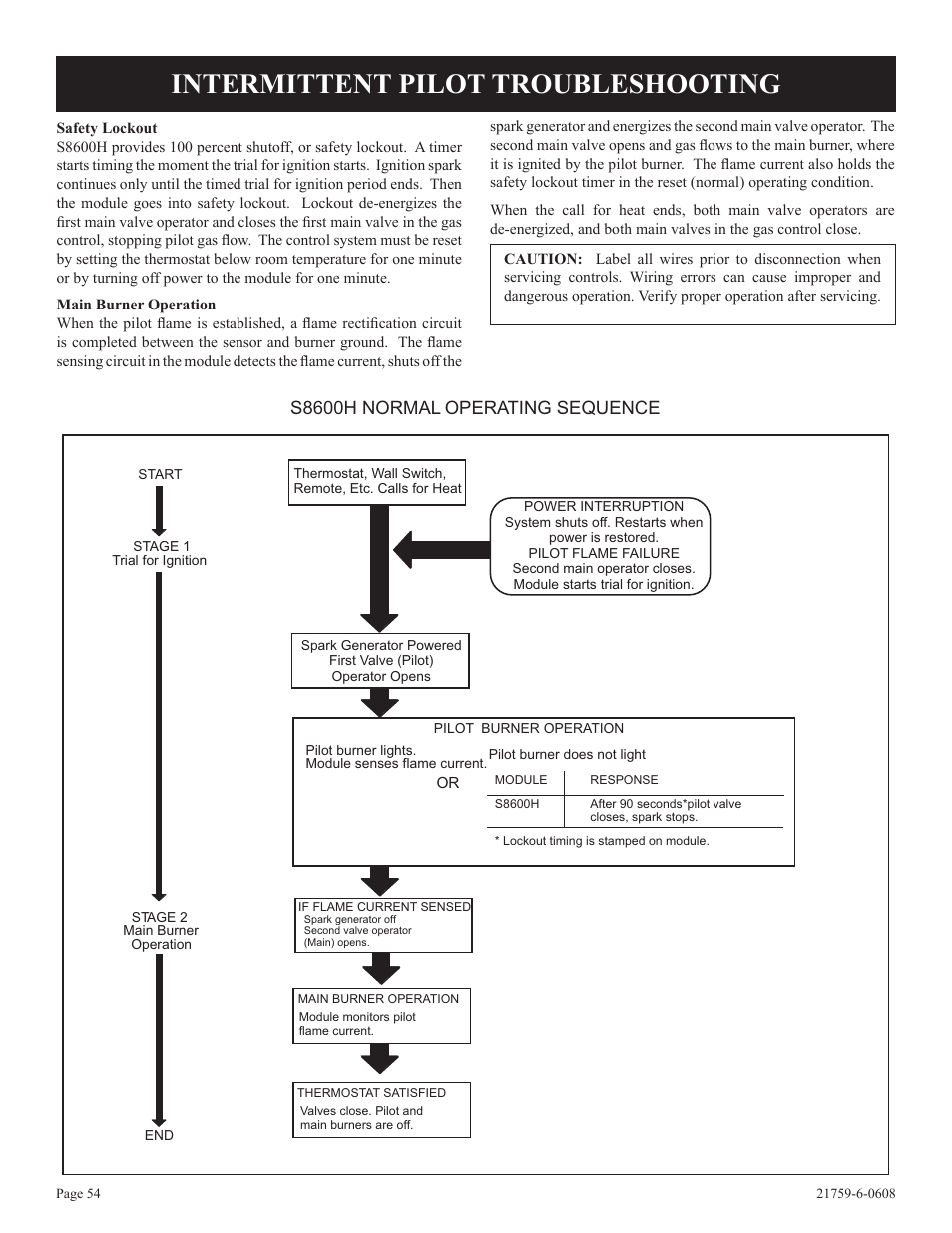 Intermittent pilot troubleshooting, S8600h normal operating sequence | Empire Comfort Systems DVP48FP3  EN User Manual | Page 54 / 72