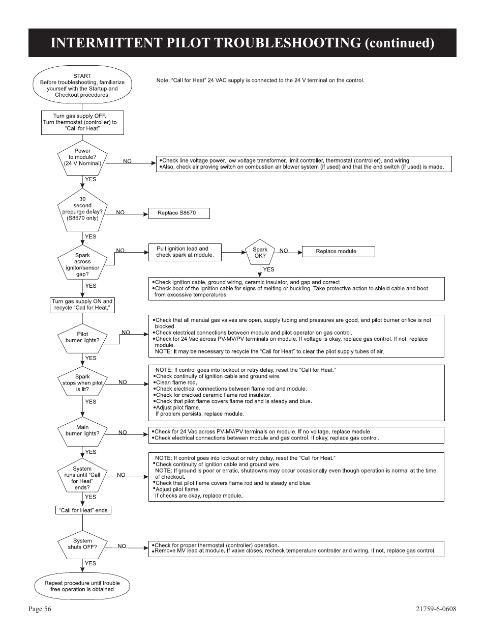 Intermittent pilot troubleshooting (continued) | Empire Comfort Systems DVP48FP3  EN User Manual | Page 56 / 72