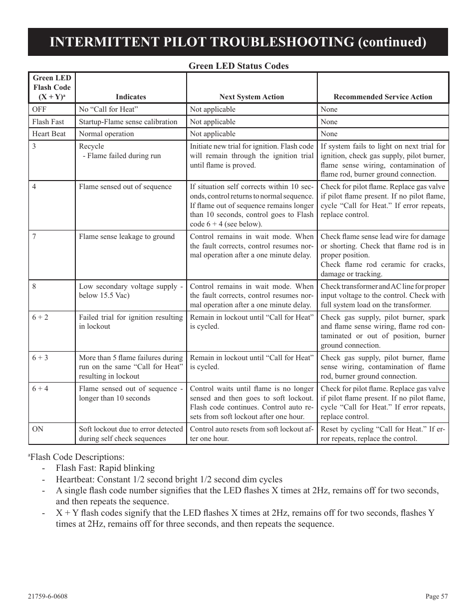 Intermittent pilot troubleshooting (continued) | Empire Comfort Systems DVP48FP3  EN User Manual | Page 57 / 72