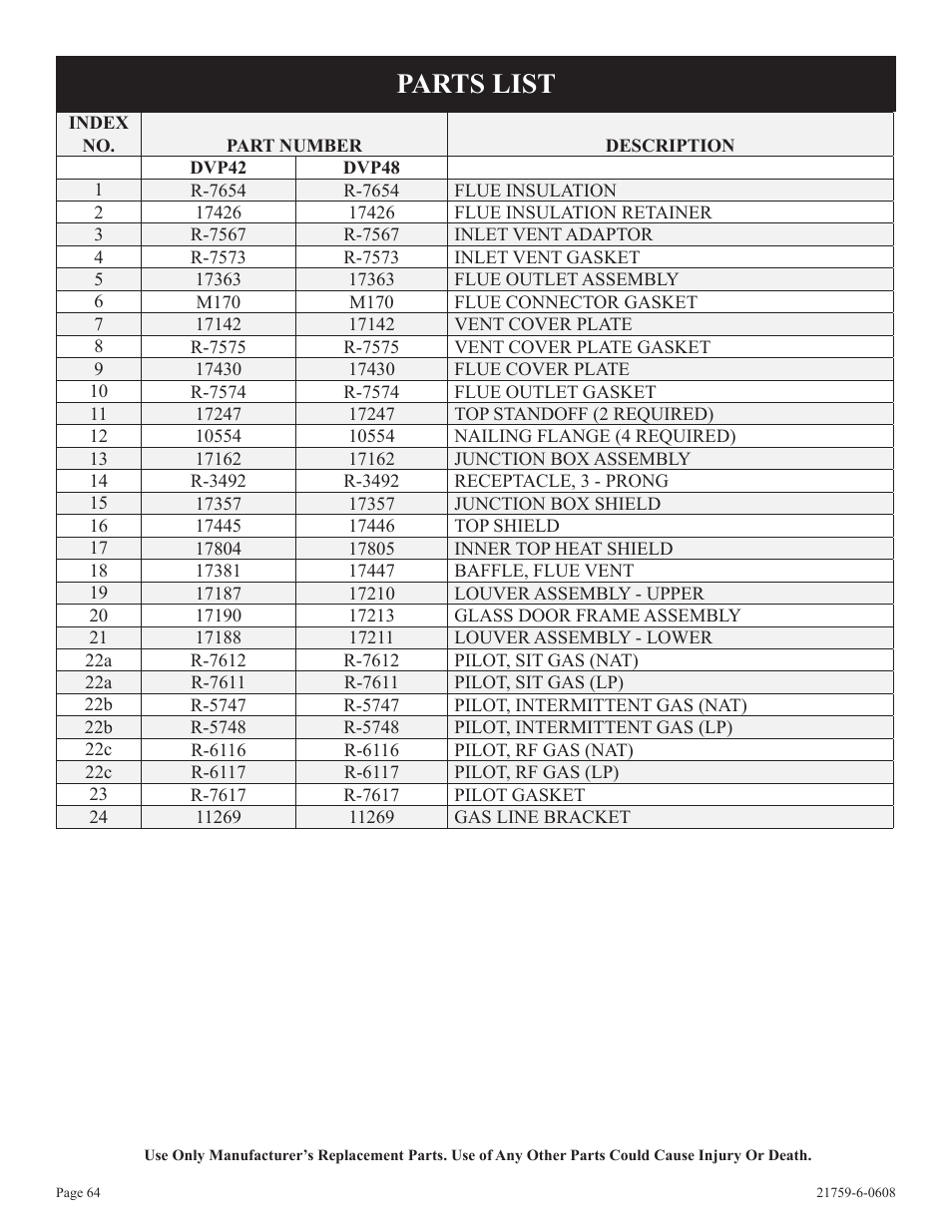 Parts list | Empire Comfort Systems DVP48FP3  EN User Manual | Page 64 / 72