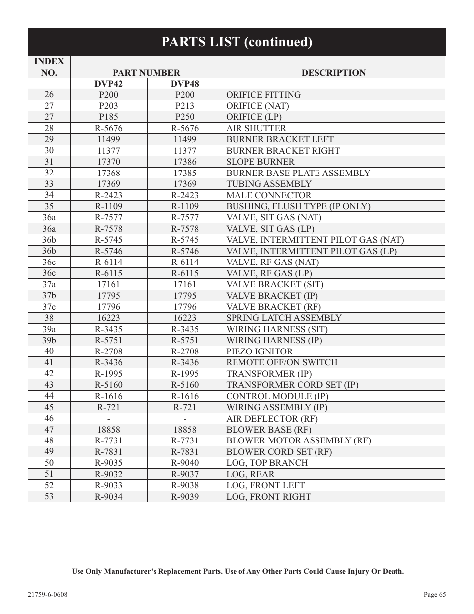 Parts list (continued) | Empire Comfort Systems DVP48FP3  EN User Manual | Page 65 / 72