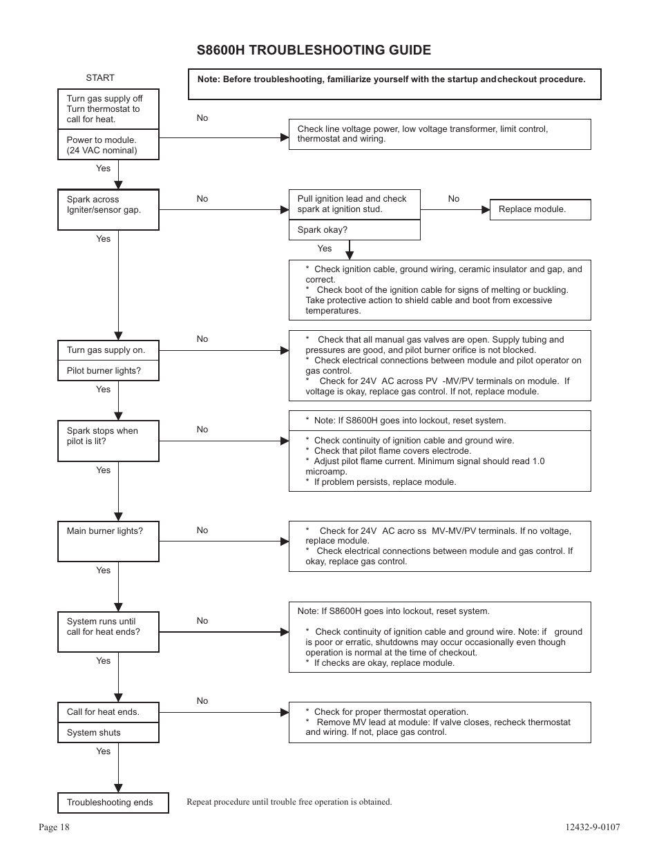 S8600h troubleshooting guide | Empire Comfort Systems DV-55IP User Manual | Page 18 / 20