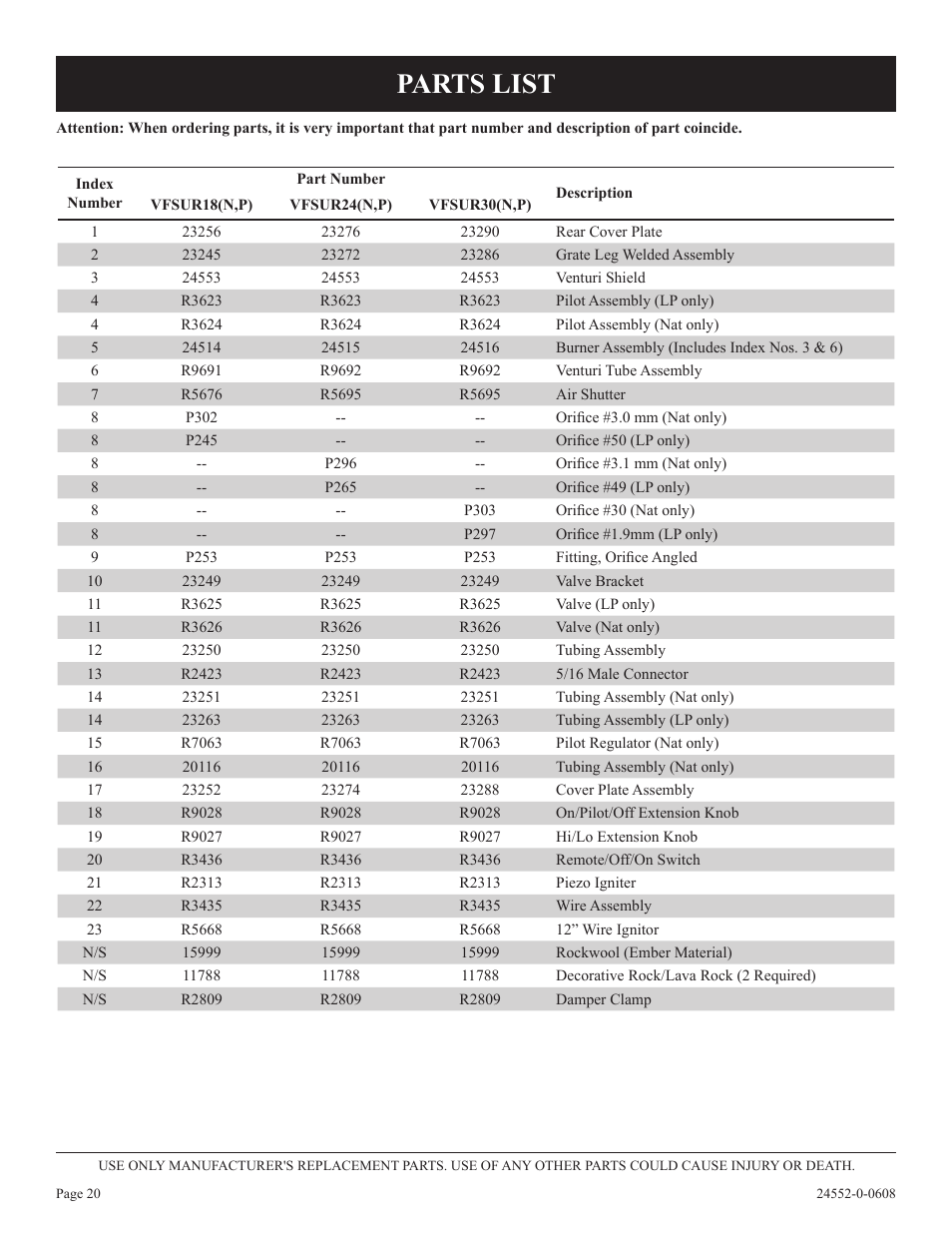 Parts list | Empire Comfort Systems VFSUR18-2 User Manual | Page 20 / 24