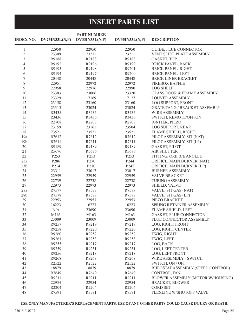Insert parts list | Empire Comfort Systems DV25IN33L User Manual | Page 25 / 28