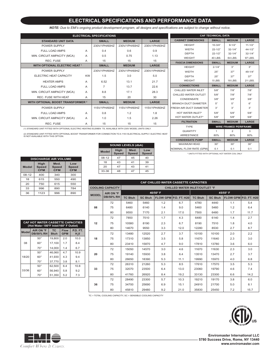 Electrical specifications and performance data | EMI Chilled Water Cassette Evaporator CAF User Manual | Page 4 / 4