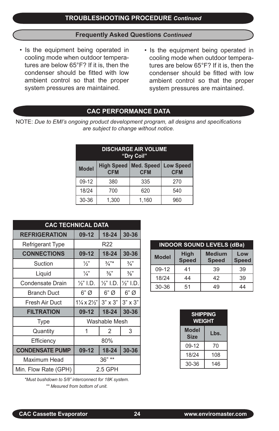 EMI CAC User Manual | Page 24 / 32