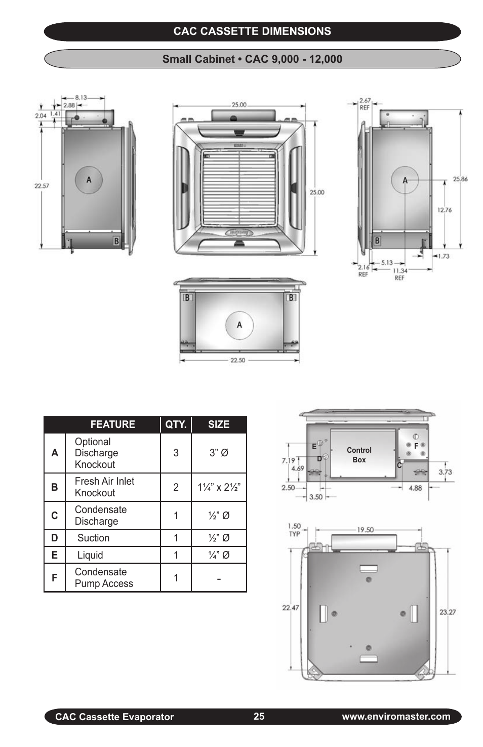 EMI CAC User Manual | Page 25 / 32